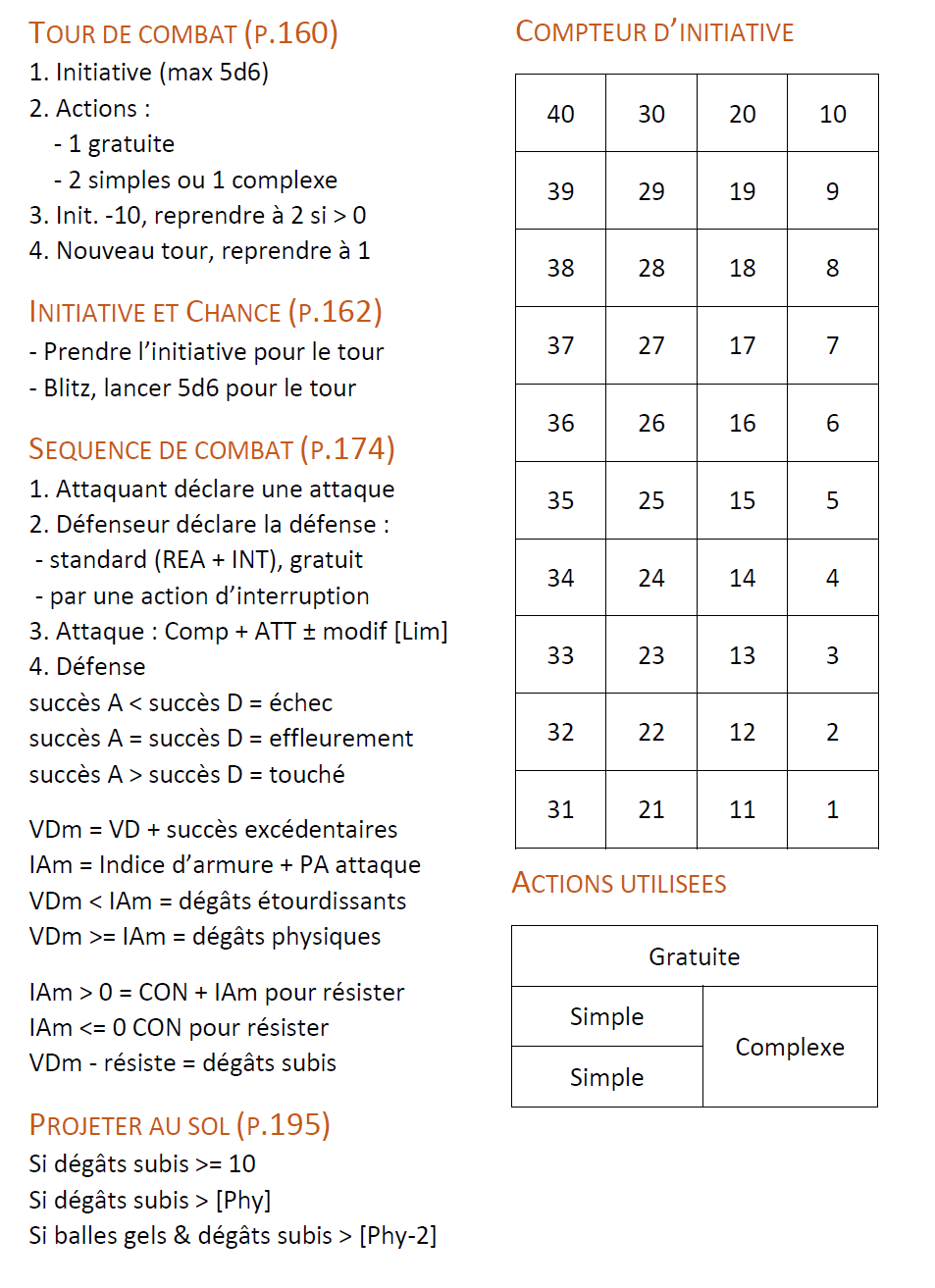 compteur d'initiative et tour de combat SR5